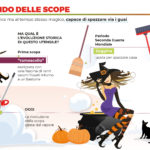 Infografica Halloween Timeline scopa