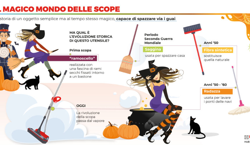 Infografica Halloween Timeline scopa