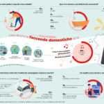Primavera voglia di pulizie Polti