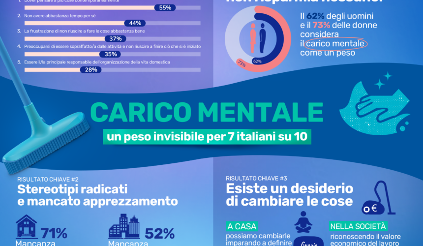SPONTEX ALLEATO CONTRO IL CARICO MENTALE DA FACCENDE DOMESTICHE